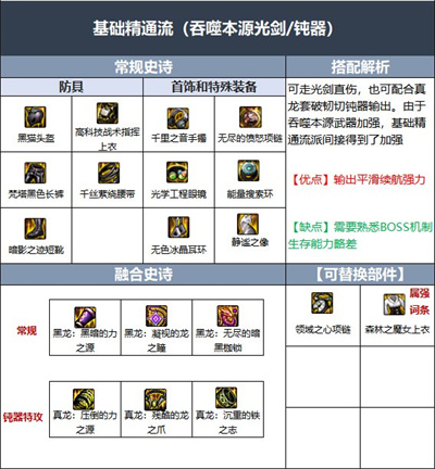 dnf军团版本剑魂装备搭配攻略介绍