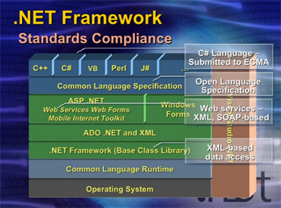 Microsoft.NETFramework电脑版